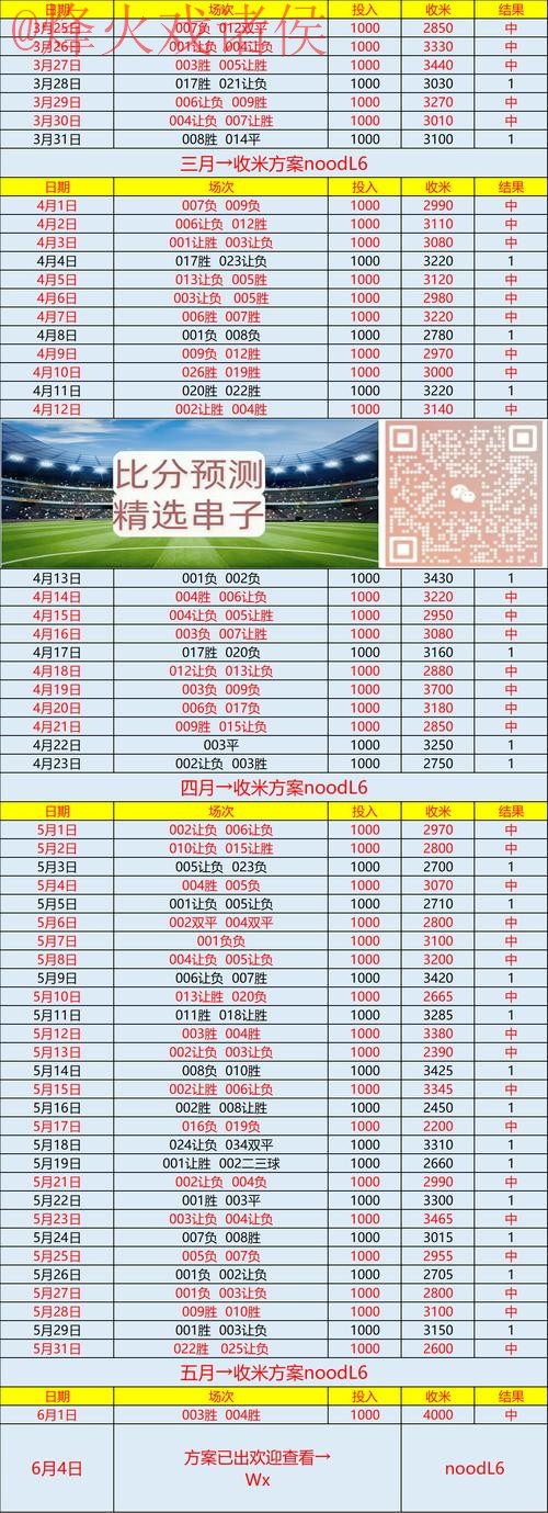 世界杯预测手机入口地址