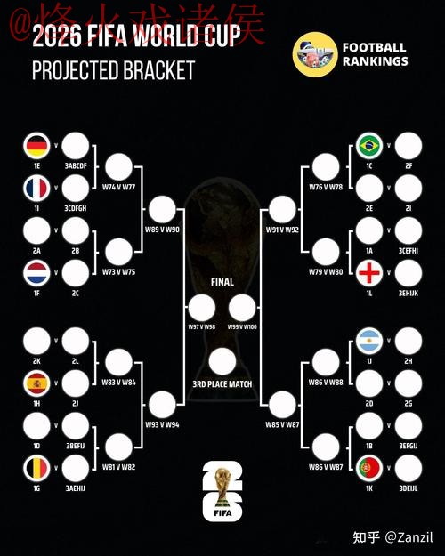 世界杯比分分析热门