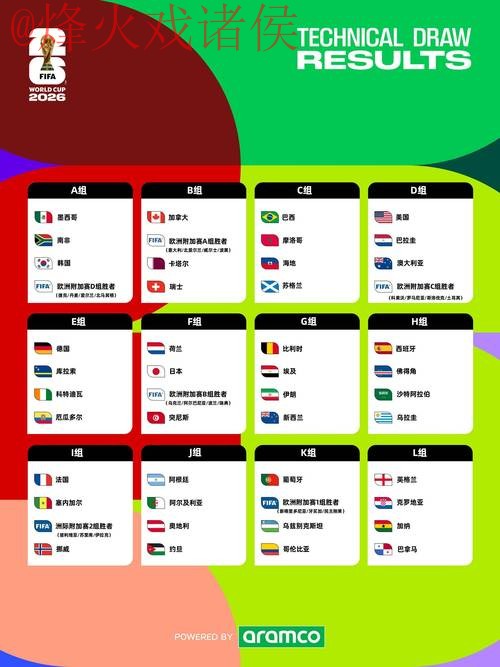 2026世界杯预测最新网址