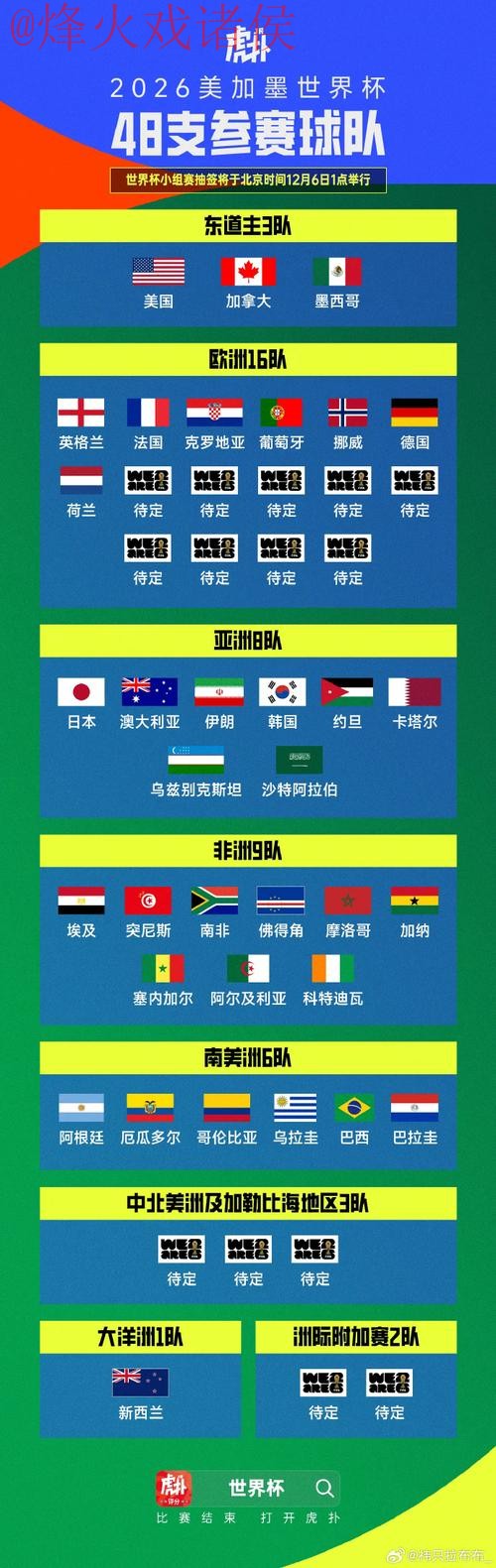 世界杯比分网页版官方 世界杯比分网页版官方